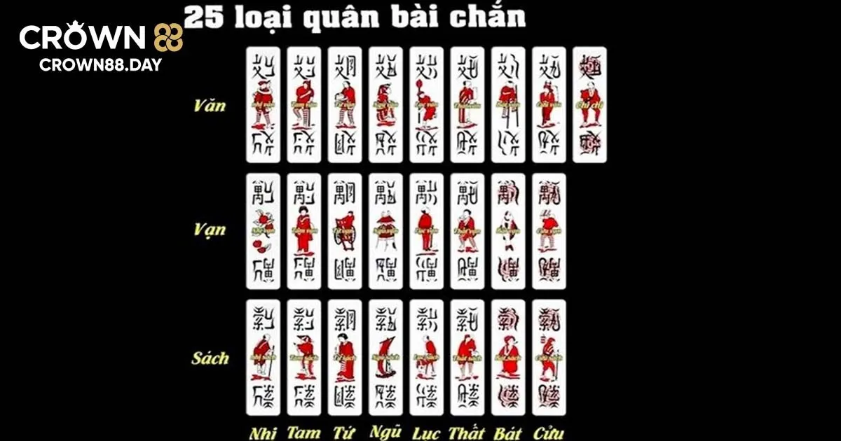 Đôi nét về game chắn